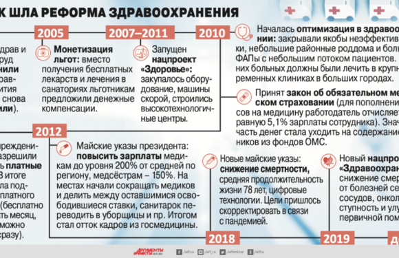 Обсуждение реформ в системе здравоохранения