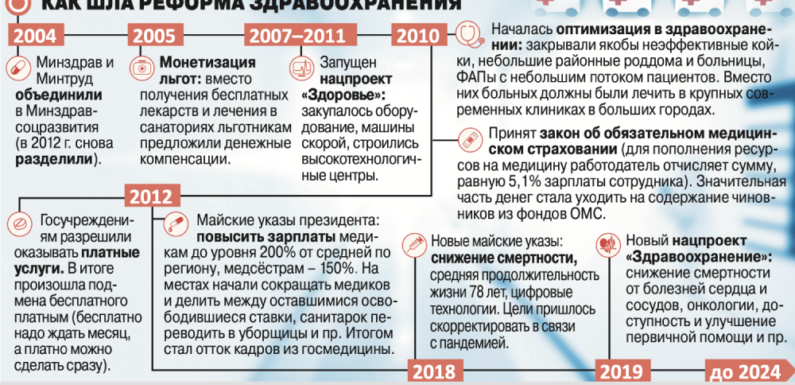 Обсуждение реформ в системе здравоохранения