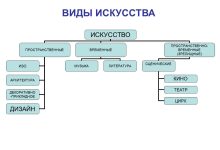 Photo of Искусство как способ творчества