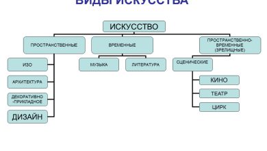 Photo of Искусство как способ творчества