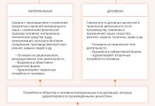 Photo of Искусство как форма духовного развития