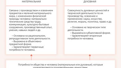 Photo of Искусство как форма духовного развития